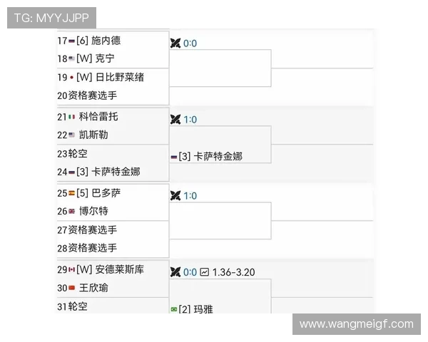 2025年WTA年终总决赛签表出炉众星云集巅峰对决即将上演