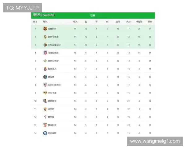 巴萨近10场对阵马竞战绩优异22年至24年间实现5连胜佳绩